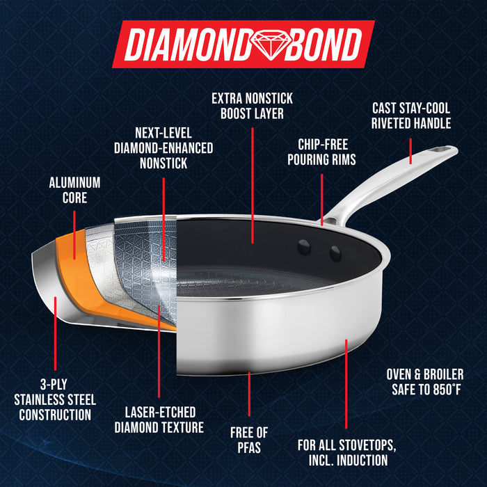 Diamond Bond 4-Quart Sauté Pan with Lid and Helper Handle