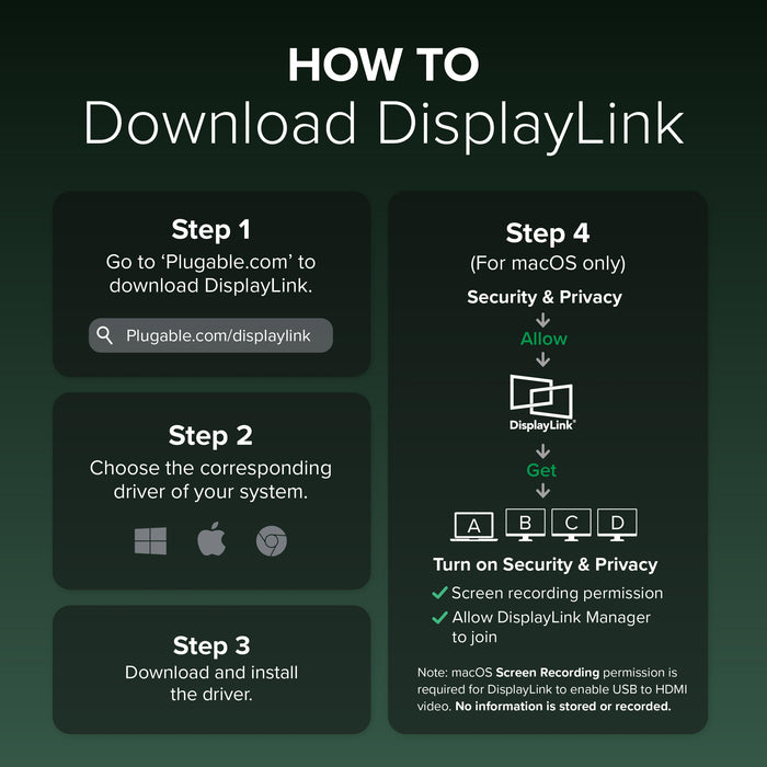 Infographic showing 4 steps to download DisplayLink drivers for Windows, macOS, and ChromeOS, including macOS permissions.