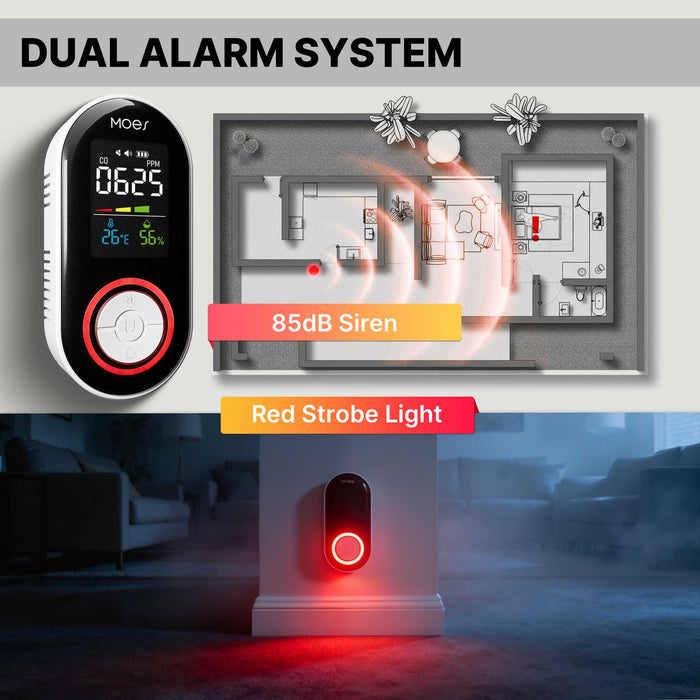 2nd Gen Plug-in Carbon Monoxide Detector with LED Display, Battery Backup 3-in-1 CO Sensor Temperature & Humidity(Non-Smart)