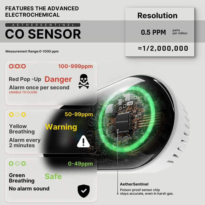 2nd Gen Plug-in Carbon Monoxide Detector with LED Display, Battery Backup 3-in-1 CO Sensor Temperature & Humidity(Non-Smart)