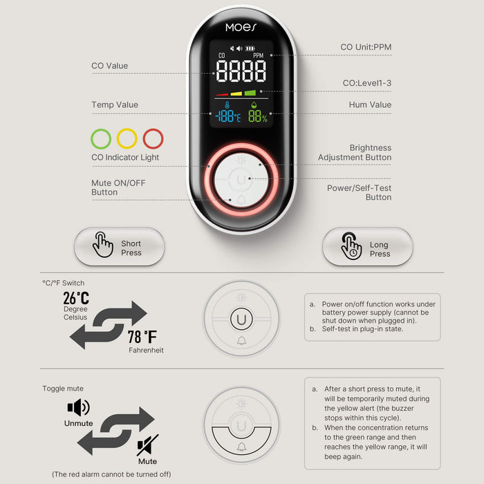 2nd Gen Plug-in Carbon Monoxide Detector with LED Display, Battery Backup 3-in-1 CO Sensor Temperature & Humidity(Non-Smart)