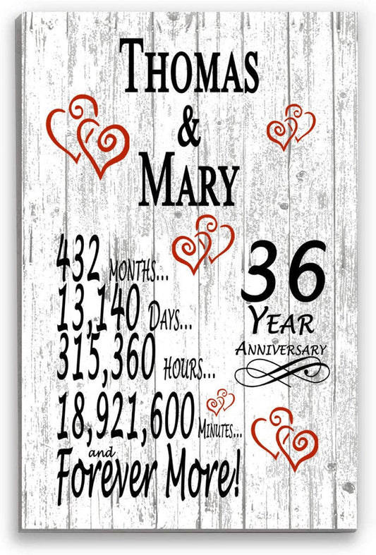 36th anniversary gift idea