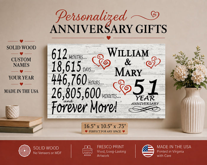 51st Anniversary Gift - Personalized Wood Sign for Couples
