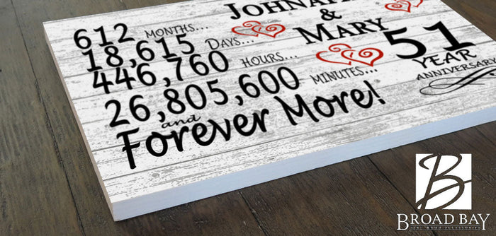 51 Year Anniversary Gift Personalized 51st For Him Her or Couples - Broad Bay Personalized Gifts Shipped Fast