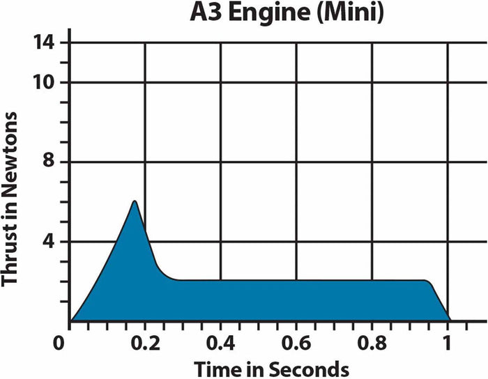 A3-4T 13mm Model Rocket Engines (4)