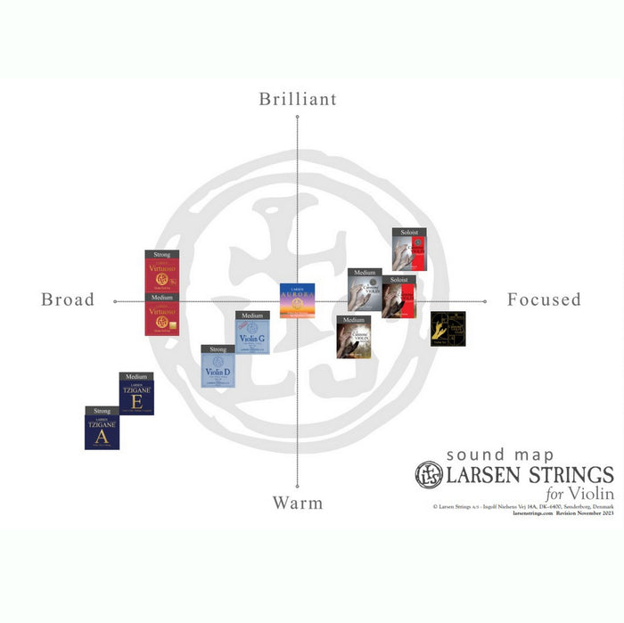 Larsen Violin Strings Sound Comparison on Sound Map Chart