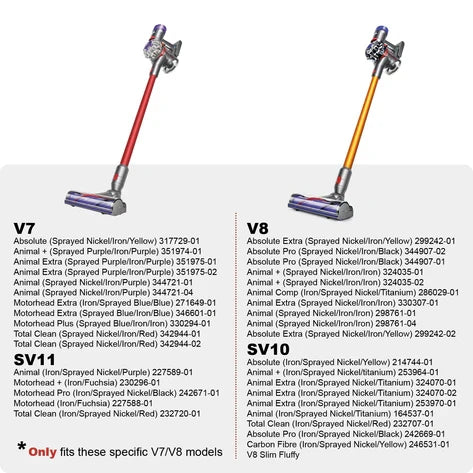 Dyson V8 V7 Bin |  Vacuum Clear Container Dust Bin V7 V8 SV10 SV11 |  967699-01C