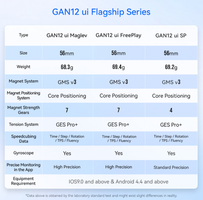 GAN12 ui SP 3x3 (with Power Bank)