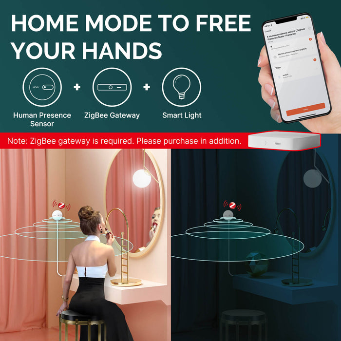 MOES ZigBee Human Presence Sensor Detector Radar Wave Detection Sensor for Home Security - MOES