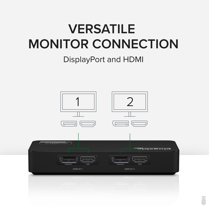 USBC-6950U adapter showing two DisplayPort and two HDMI ports for dual monitor support, labeled Display 1 and Display 2.