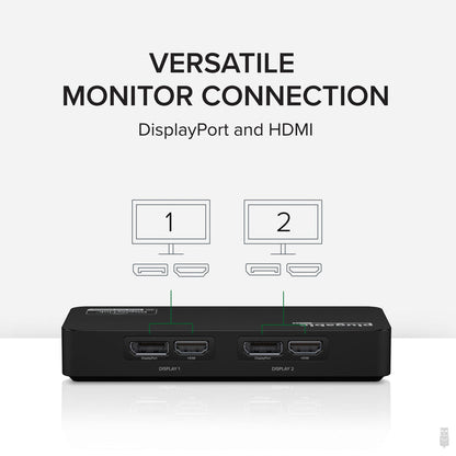 USBC-6950U adapter showing two DisplayPort and two HDMI ports for dual monitor support, labeled Display 1 and Display 2.