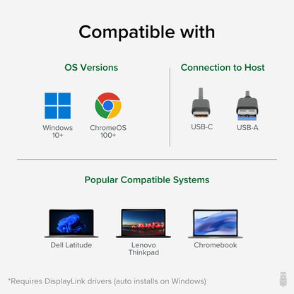 USBC-6950U compatibility: Windows 10+, ChromeOS 100+, USB-C or USB-A host. Supports Dell Latitude, Thinkpad, Chromebook.
