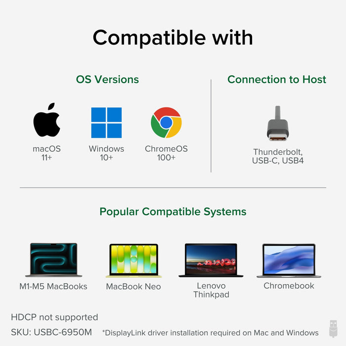 USBC-6950M compatibility: macOS 11+, Windows 10+, ChromeOS 100+; Thunderbolt, USB-C, USB4 hosts. HDCP not supported.