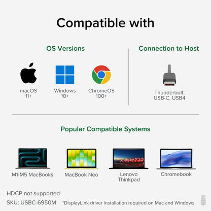 USBC-6950M compatibility: macOS 11+, Windows 10+, ChromeOS 100+; Thunderbolt, USB-C, USB4 hosts. HDCP not supported.