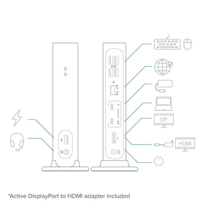 TBT3-UDV ports: front USB-C, headset jack; rear 4 USB-A, Ethernet, 2 Thunderbolt 3, DisplayPort, DC IN 20V 6.75A.