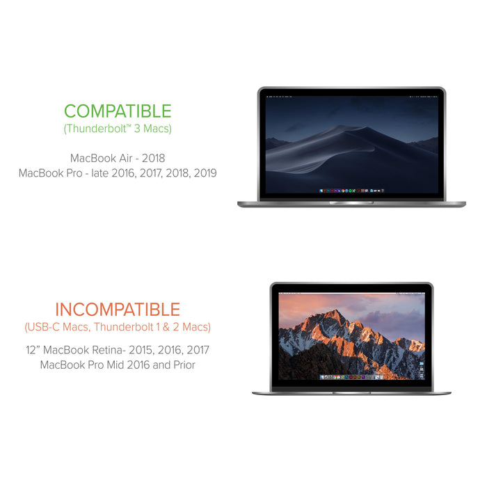 Compatibility chart: Thunderbolt 3 Macs (MacBook Air 2018, Pro 2016-2019) vs Incompatible USB-C/Thunderbolt 1 & 2 Macs.
