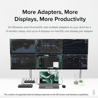 UGA-4KDP supports 6 monitors on Windows/ChromeOS and 4 on macOS, one display per adapter.