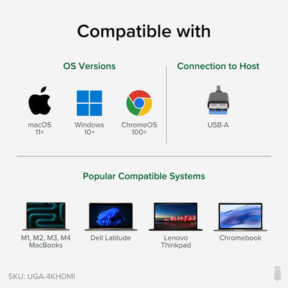 UGA-4KHDMI compatibility: macOS 11+, Windows 10+, ChromeOS 100+, USB-A host, M1-M4 MacBooks, Dell Latitude, Thinkpad, Chromeb