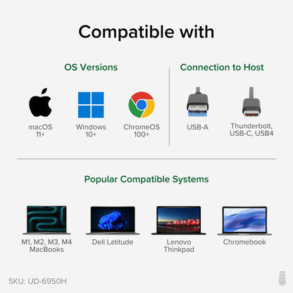 UD-6950H docking station does not charge laptop; external power supply required for host system charging.