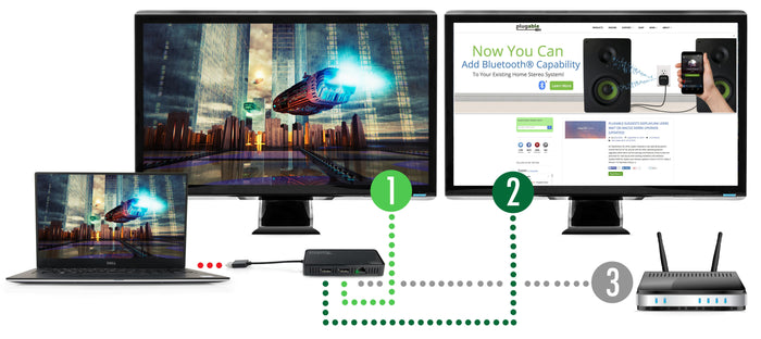 Plugable USB3-6950-DP connecting a laptop to two DisplayPort monitors and a Gigabit Ethernet network.