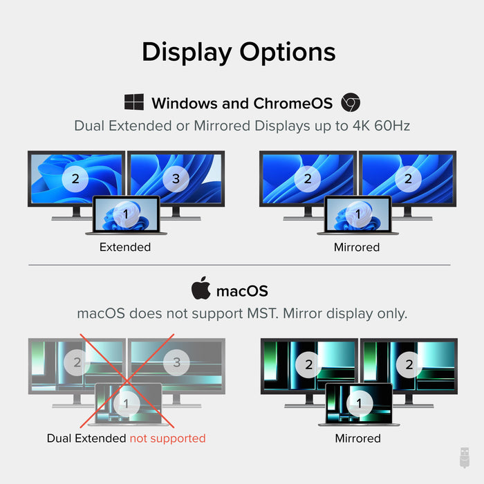 USBC-MSTH2 display options: Windows/ChromeOS supports dual extended or mirrored 4K 60Hz; macOS supports mirrored only.