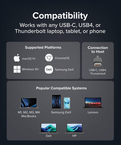 UD-CUBE compatibility: USB-C, USB4, Thunderbolt hosts. Supports macOS 11+, ChromeOS, Windows 10+, and Samsung DeX.