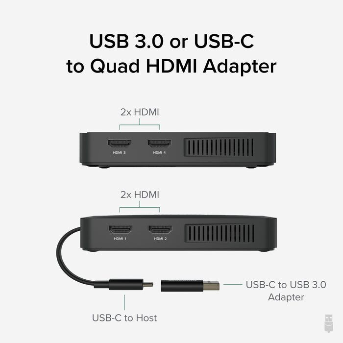 Plugable USBC-768H4 quad HDMI adapter with two 2x HDMI port panels, USB-C to host cable, and USB-C to USB 3.0 adapter.