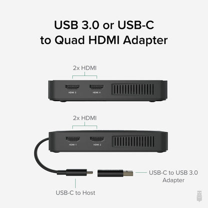 Plugable USBC-768H4 quad HDMI adapter with two 2x HDMI port panels, USB-C to host cable, and USB-C to USB 3.0 adapter.
