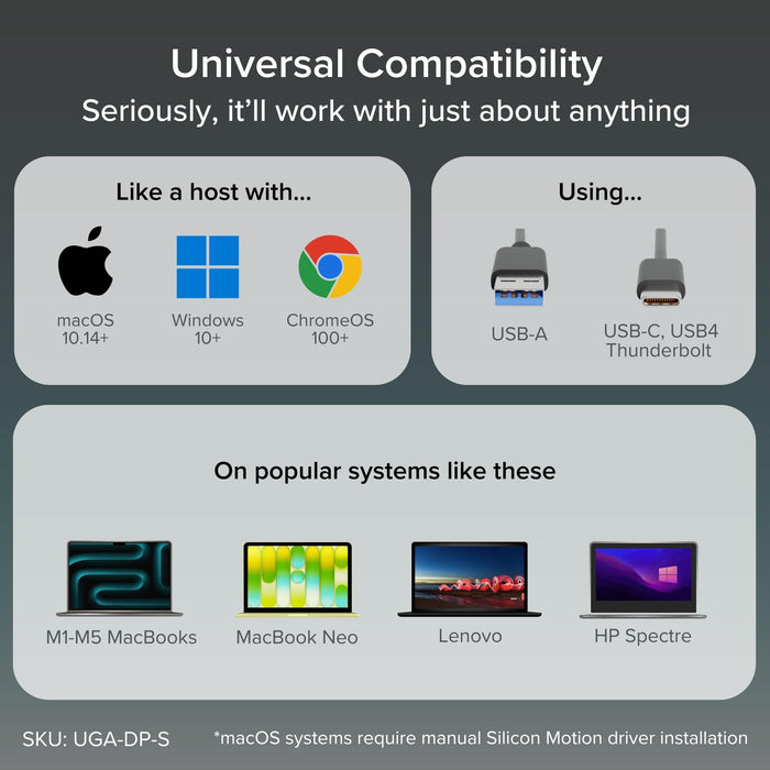 UGA-DP-S compatibility: macOS 10.14+, Windows 10+, ChromeOS 100+ via USB-A or USB-C/USB4/Thunderbolt ports.