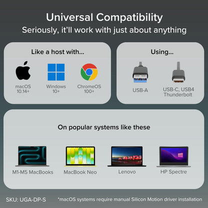 UGA-DP-S compatibility: macOS 10.14+, Windows 10+, ChromeOS 100+ via USB-A or USB-C/USB4/Thunderbolt ports.