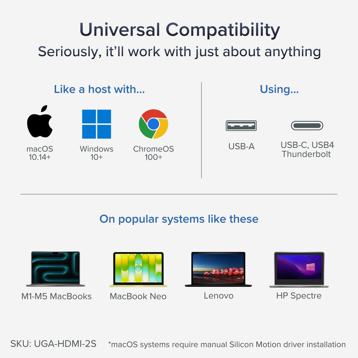 UGA-HDMI-2S compatibility: macOS 10.14+, Windows 10+, ChromeOS 100+ via USB-A, USB-C, USB4, Thunderbolt. Driver required.