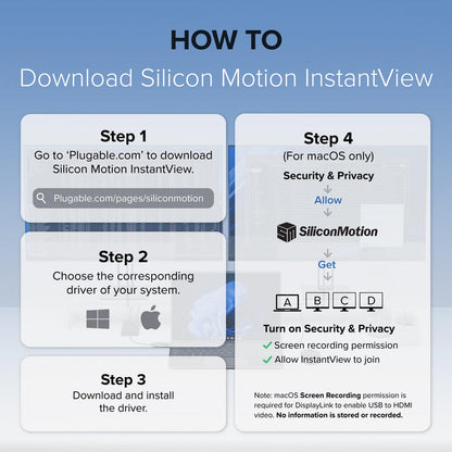Infographic showing 4 steps to install Silicon Motion InstantView driver for Windows and macOS systems.