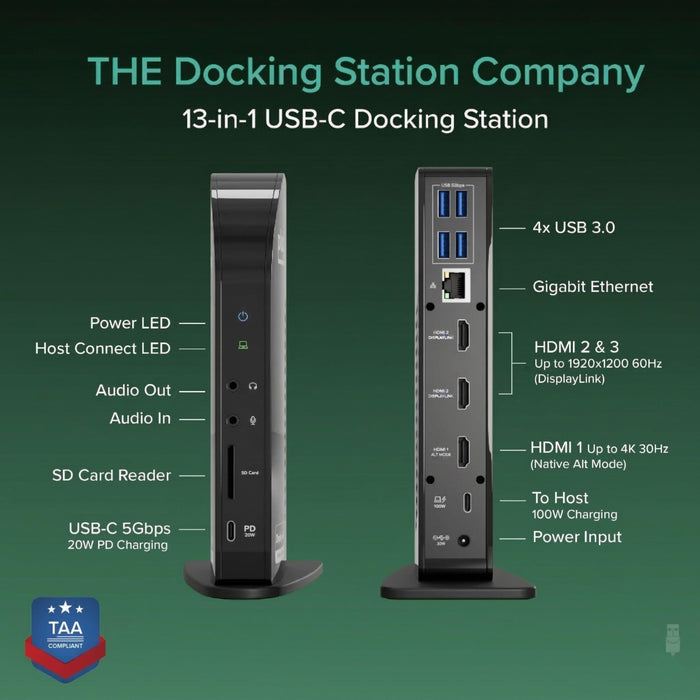 UD-ULTCDL 13-in-1 dock: front has audio, SD, USB-C 20W PD. Rear has 4x USB 3.0, Ethernet, 2x HDMI 1920x1200, 1x HDMI 4K.
