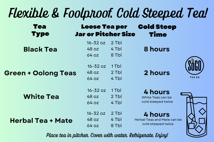 Southern Iced Black Tea