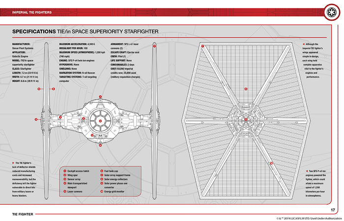 Star Wars: TIE Fighter