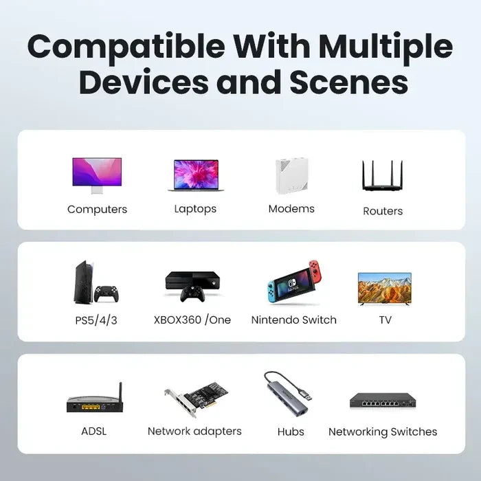 A diagram showing the different types of the device