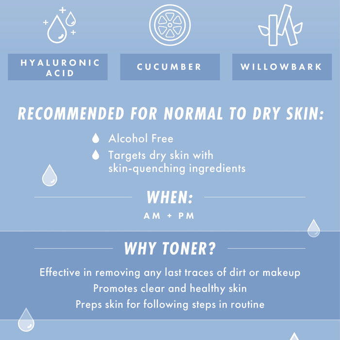 Waterfall Gentle Tonic ColourPop Face Toner showcasing hyaluronic acid, cucumber, and willow bark in a blue infographic, alcohol-free and recommended for normal to dry skin, used AM + PM to remove residue and prep skin.