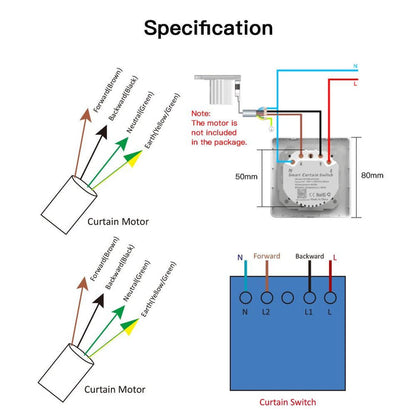 Specification - Moes