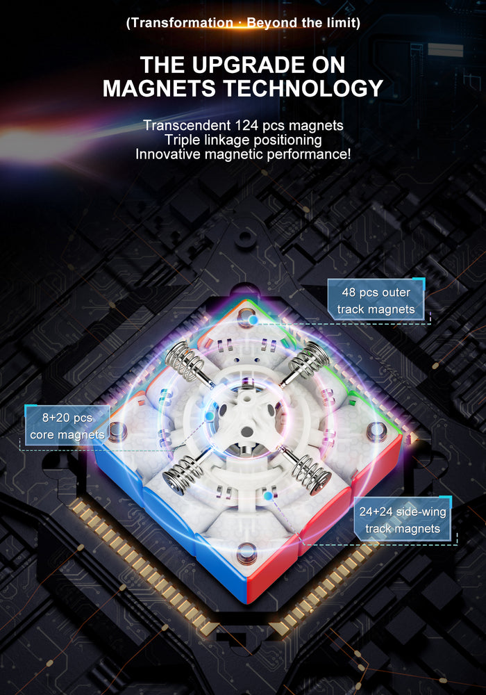 YJ Meta3 3x3 (Wing-Magnetic + 8-Magnet Ball-Core + UV)