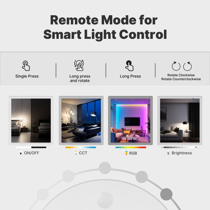 ZigBee Smart Scene Button with Rotary Dimmer Multi-control