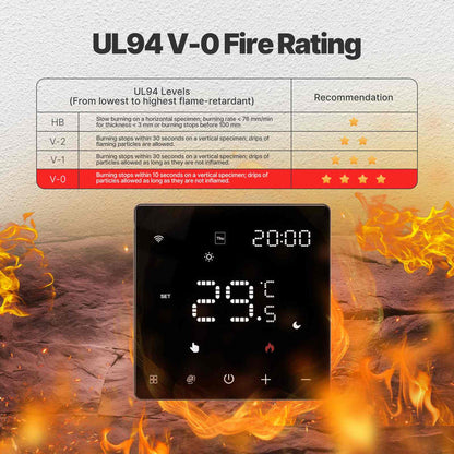 Zigbee Smart Thermostat Programmable Temperature Controller Water Boiler Electric Heating